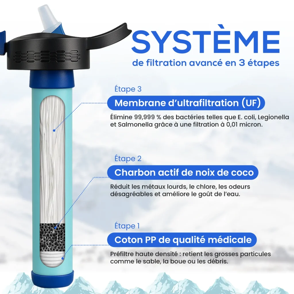 Schéma explicatif du fonctionnement d'une gourde filtrante avec filtre au charbon actif Binchotan et perles de céramique.