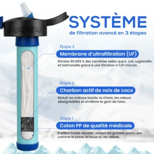 Schéma explicatif du fonctionnement d'une gourde filtrante avec filtre au charbon actif Binchotan et perles de céramique.