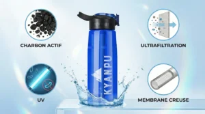 Comparatif des technologies de purification d'eau : ultrafiltration, charbon actif, stérilisation UV et membrane en fibres creuses.